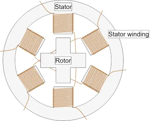 Cross-Section of a Stepper Motor
