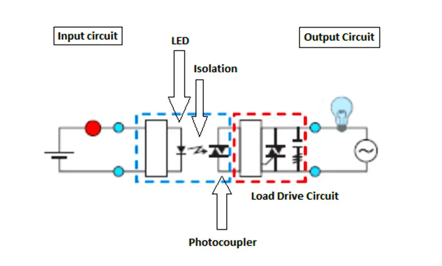Working Principle of Solid State Relays