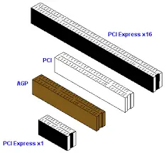 PC Card Sockets