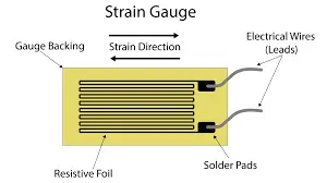 Strain Gauges