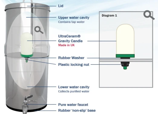 Ceramic Filters