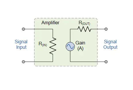 Ideal Amplifier Model
