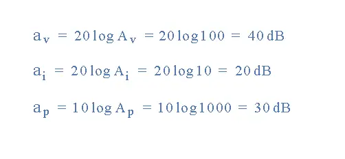 Amplifier Gains given in Decibels (dB)