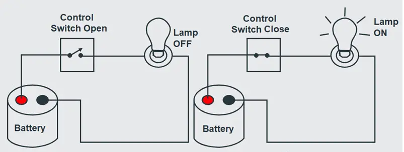 A basic electrical circuit diagram