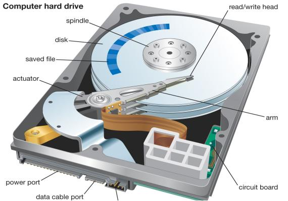 a hard disk drive