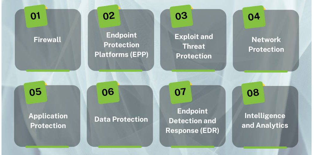 The Key Components of Endpoint Security Software