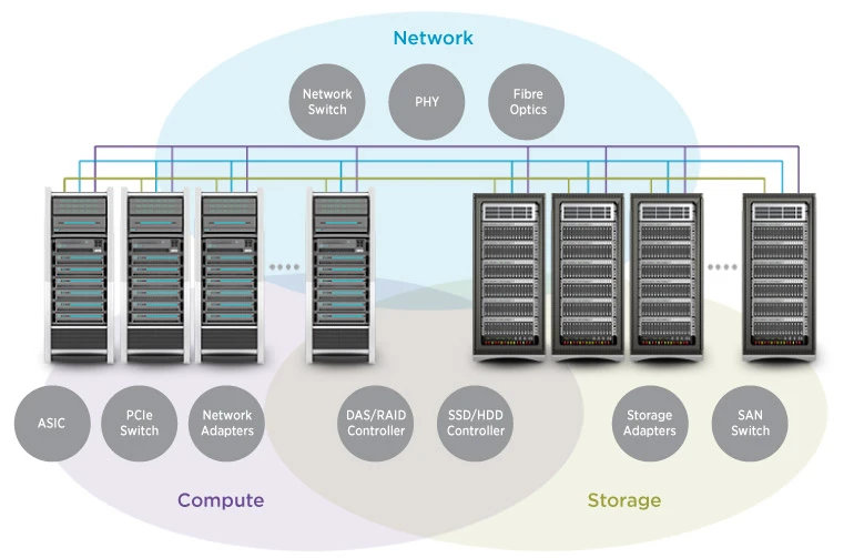 Broadcom Data Center Solutions