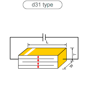 Piezoelectric Actuator Working Principle