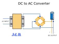DC to AC Converter