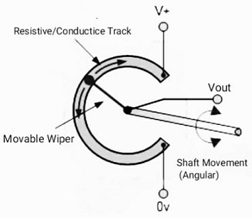 The Working Principles of Position Sensors