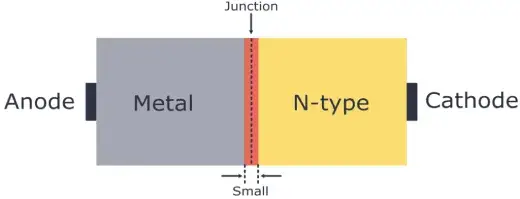 Construction of Diode