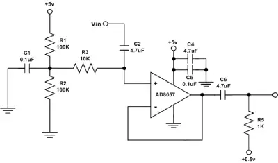 Clock Buffers
