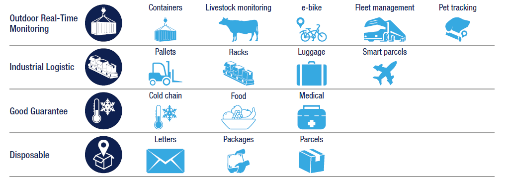 monitoring during transport is essential to ensure the effectiveness of medicines and vaccines!