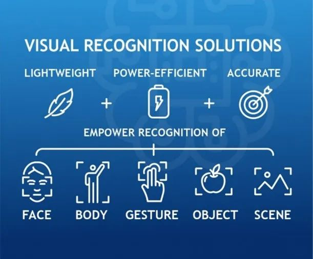 Kneron’s Reconfigurable Artificial Neural Network (RANN) technology