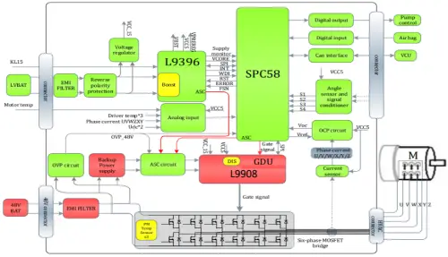 48V Inverter Reference Design System Block Diagram