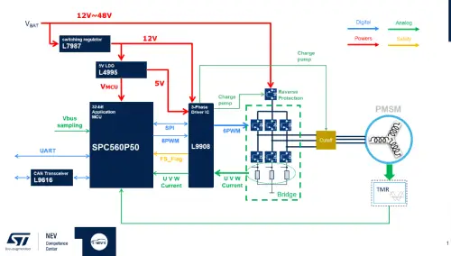 Brushless Motor General System Block Diagram