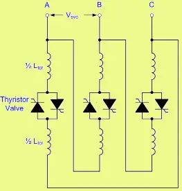 Thyristor Controlled Reactor Circuit 