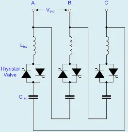 voltage and current waveform for the TCR