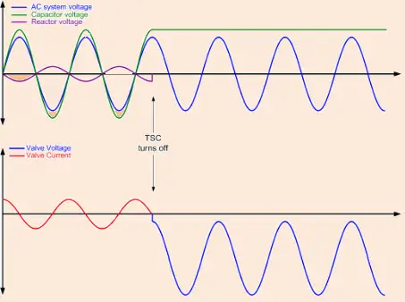 Off-State Voltage