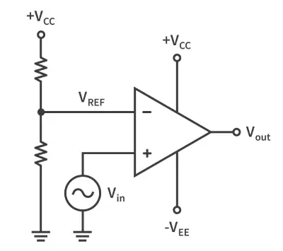 Comparators