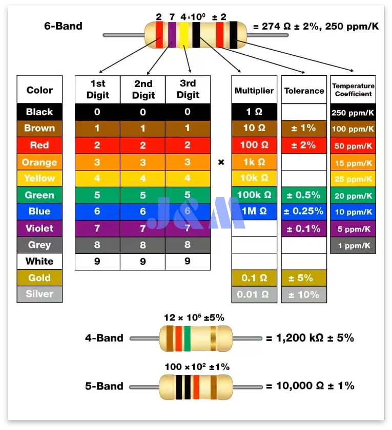 read resistor color codes