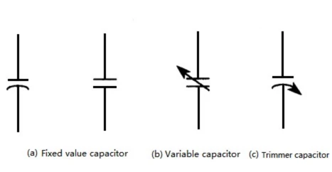 Capacitor Identification