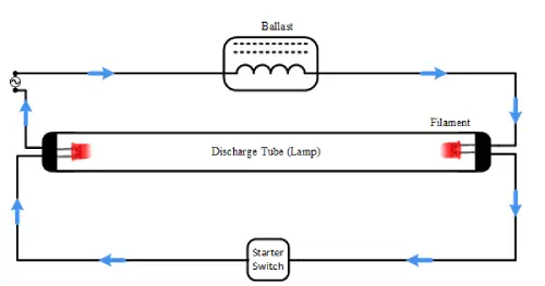  Ballast Resistor in Fluorescent Lamps