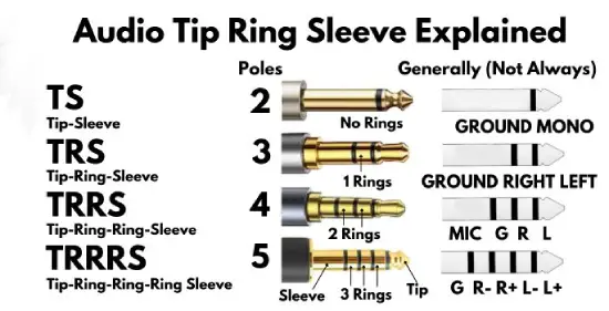 TS  Audio connectors