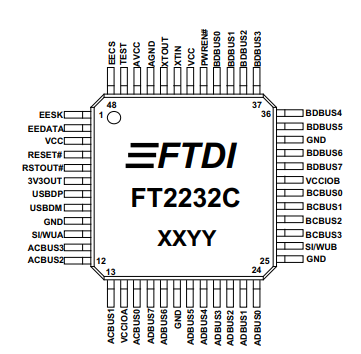 Pin-Out(LQFP-48 Package )