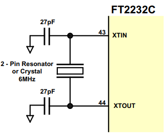 Crystal or 2-Pin Ceramic Resonator Configuration