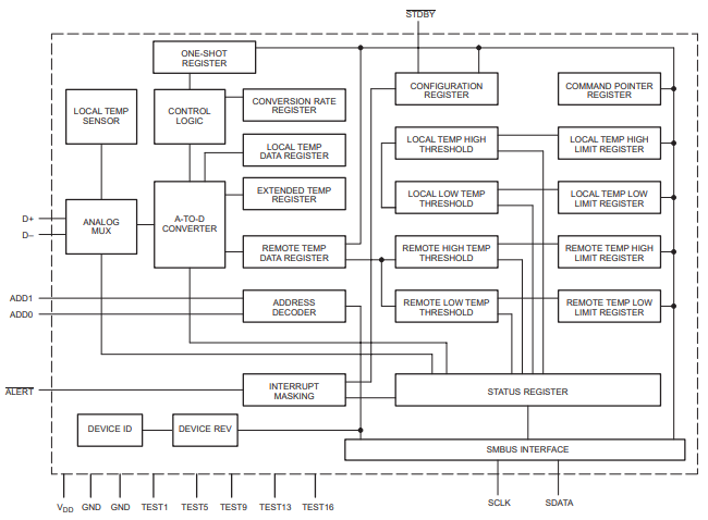 NE1618 FUNCTIONAL BLOCK DIAGRAM