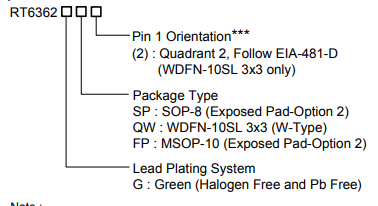 Ordering Information