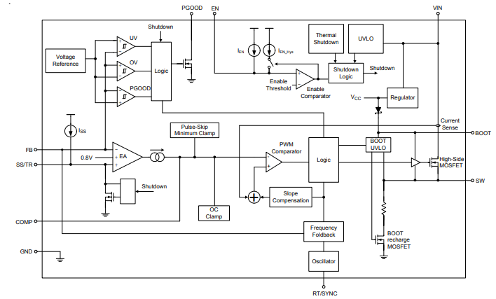 RT6362 Functional Block Diagram