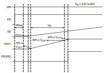 Figure 1 Start-Up Sequence for RT6362GQW and RT6362GFP