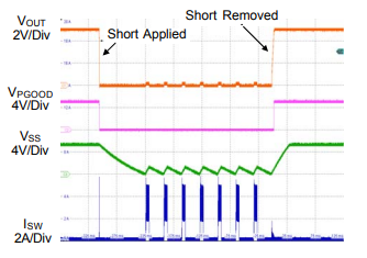 Figure 3. Short Circuit Protection and Recovery