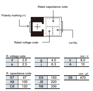6TPE330MAP Marking