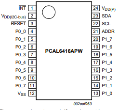 Figure 2. Pin configuration for TSSOP24