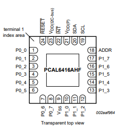Pin configuration for HWQFN24