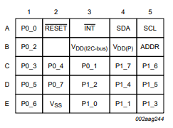 Ball mapping for VFBGA24 (3 mm× 3 mm) (transparent top view)