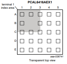 Pin configuration for X2QFN24 (2mm × 2 mm); EX1 land grid array option