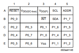 Ball mapping for X2QFN24 (2 mm × 2 mm) (transparent top view)