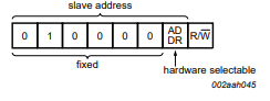 PCAL6416A address
