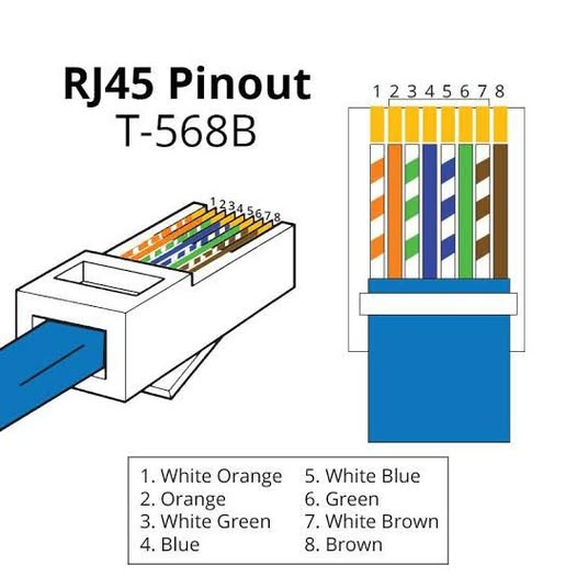 RJ45 Pinout