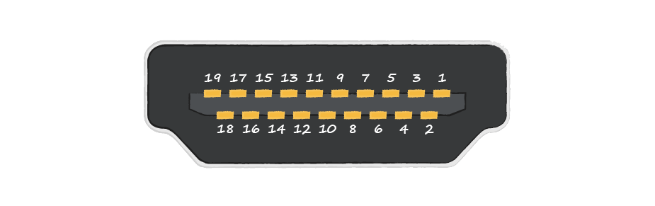 HDMI Pin Configuration