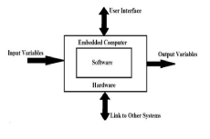Embedded System Components