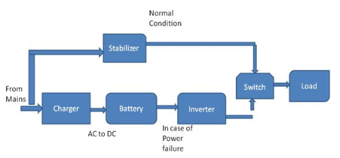 Uninterrupted Power Supply System