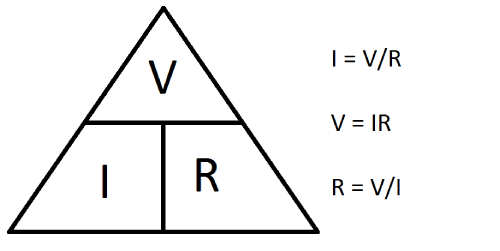 Ohm’s Law Calculator
