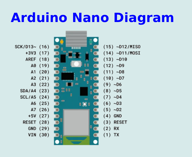  Arduino Nano Diagram