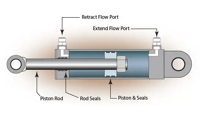 Linear Actuators