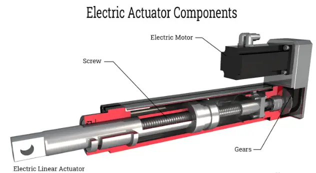 electric actuator